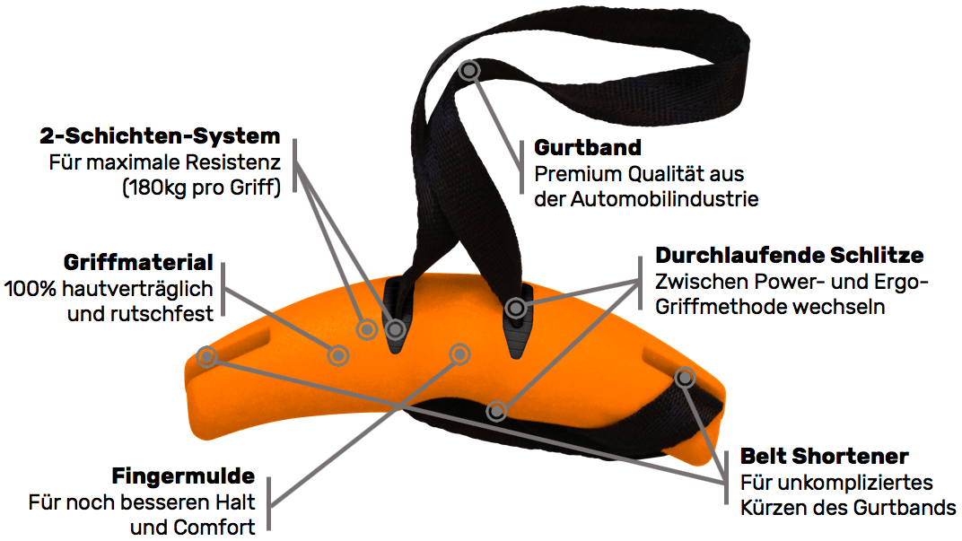 Angles90 Trainingsgriffe (SALE!)