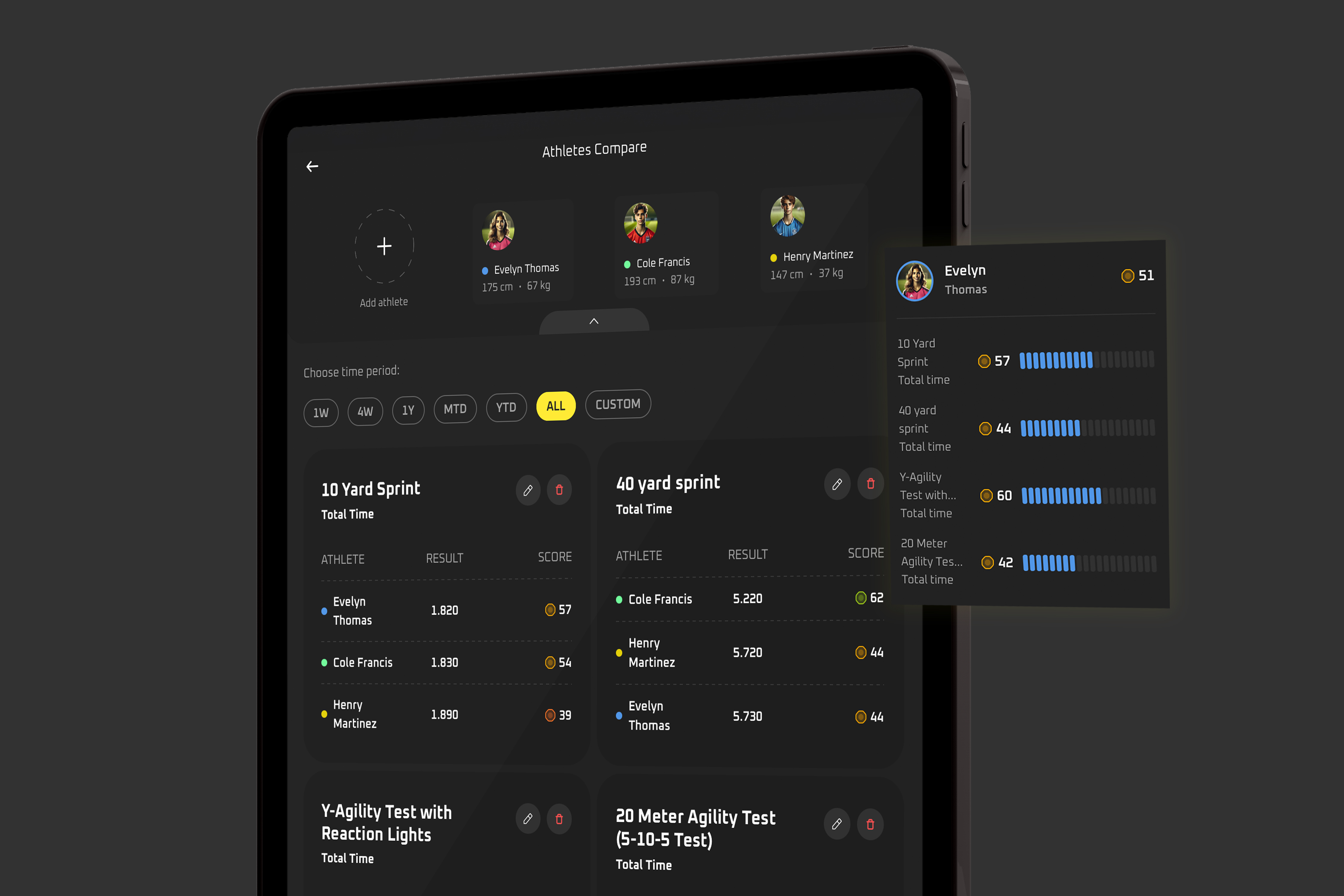 Sportreact Plus – Erweiterte App-Lizenz für Leistungsanalyse