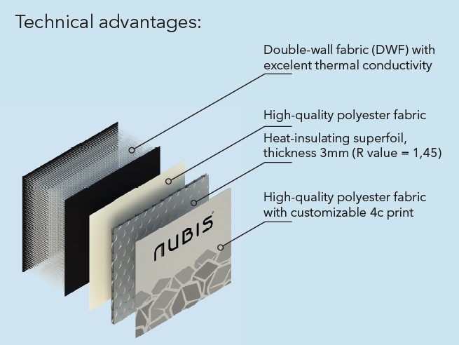 Nubis IceBath Nubis IceBath