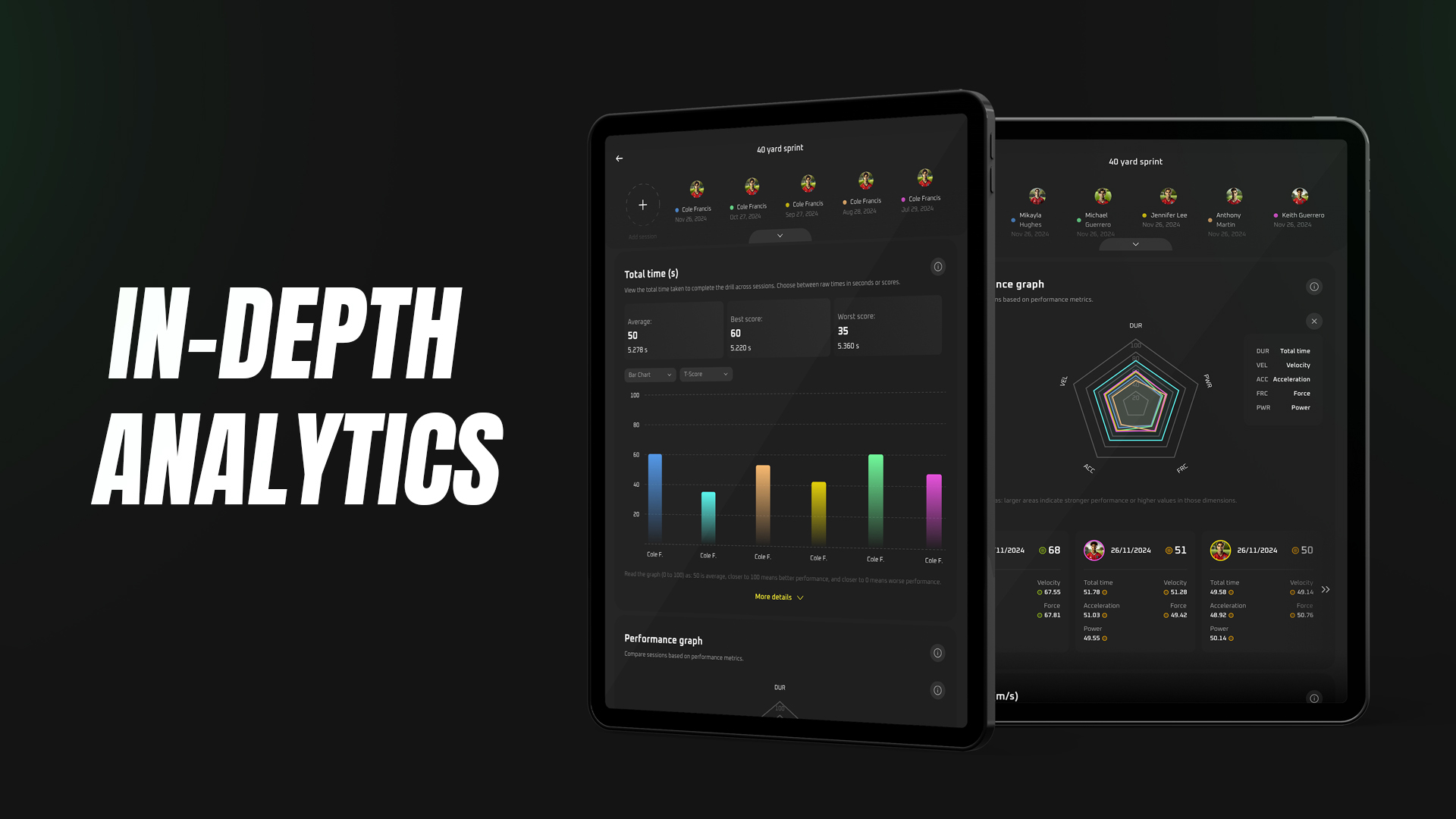 Sportreact Plus – Erweiterte App-Lizenz für Leistungsanalyse