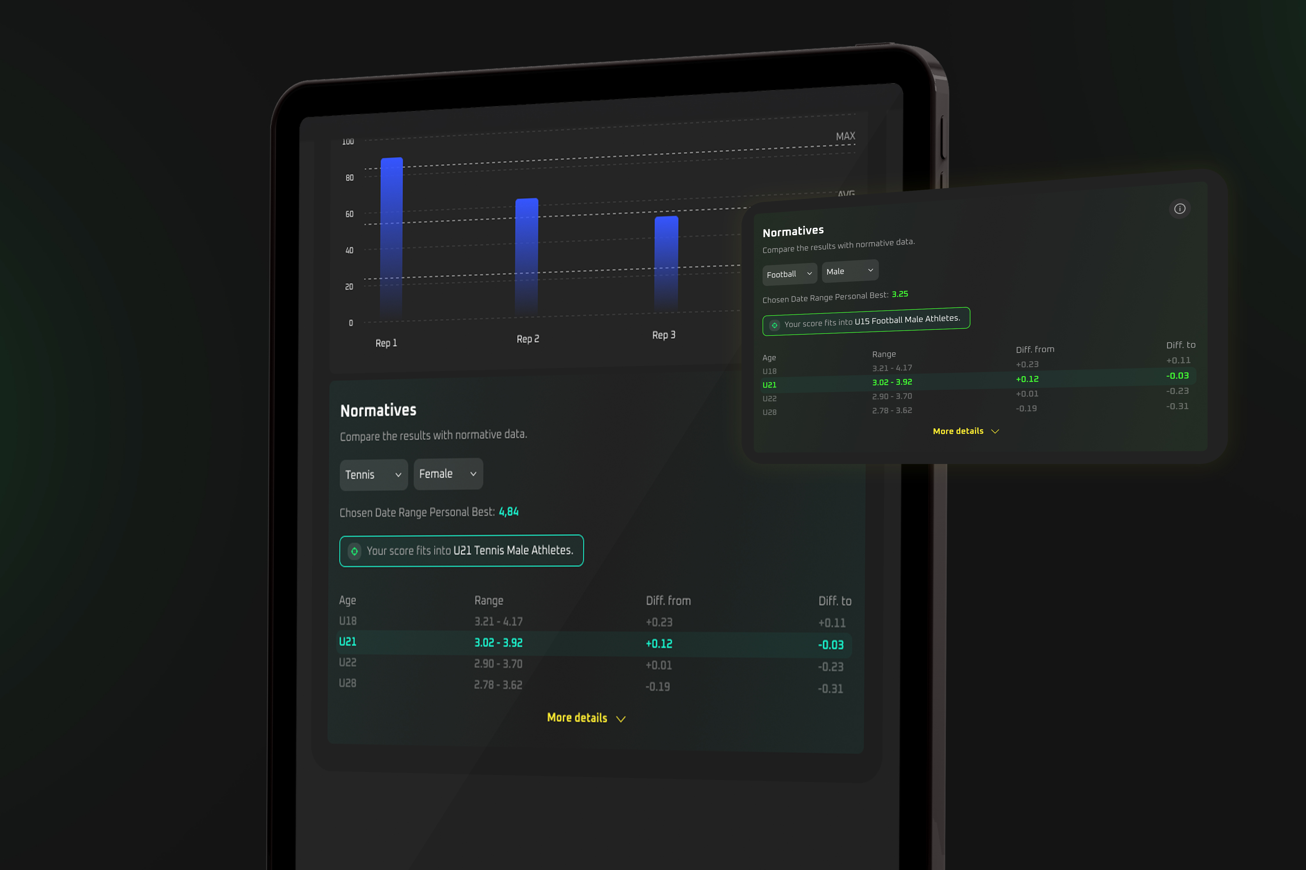 Sportreact Plus – Erweiterte App-Lizenz für Leistungsanalyse