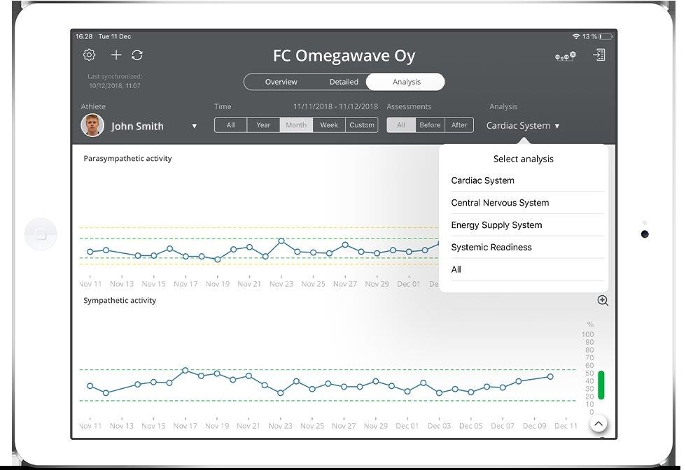 CoachPlusTrend Omegawave Coach+