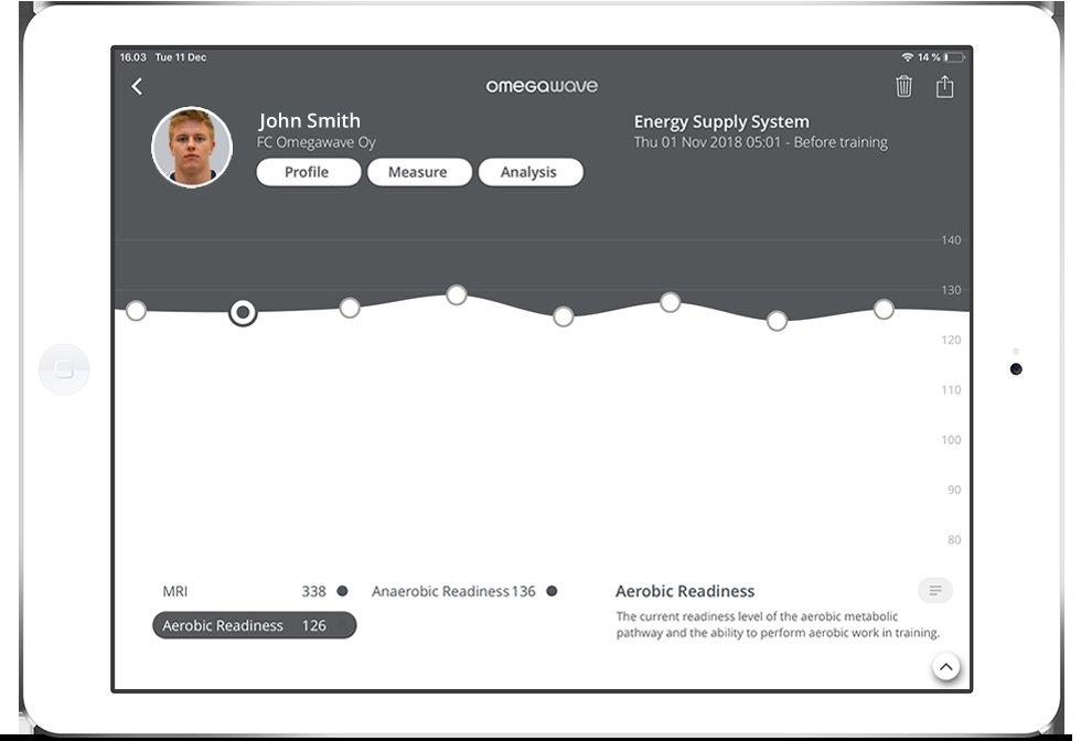 CoachPlusEnergy Omegawave Coach+