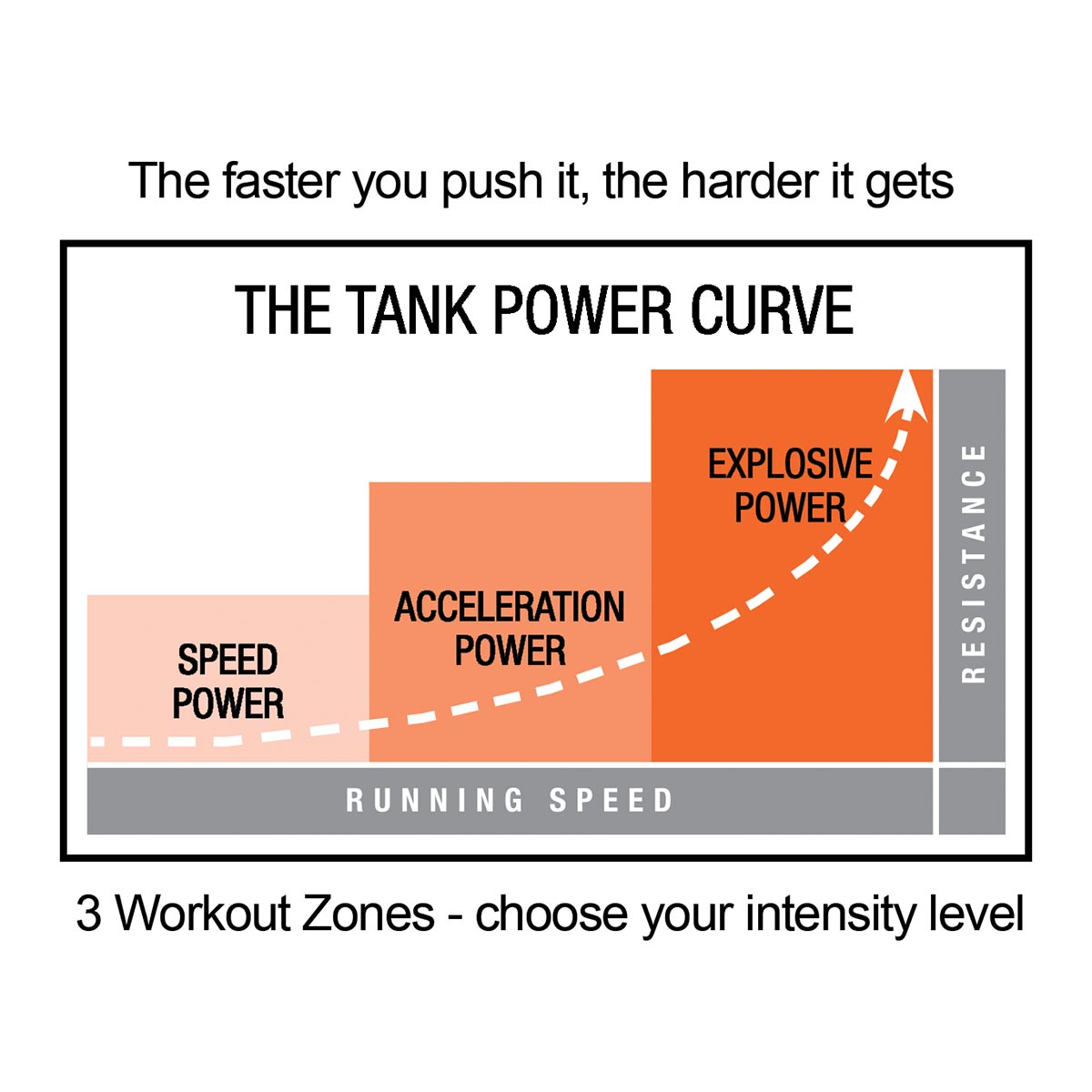 Torque TANK™ M4