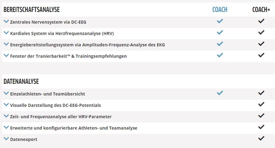 omegawave-coach-und-coachDSoJruRFULAeN Omegawave Coach+